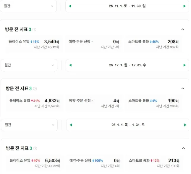 월별 유입 지속 성장
